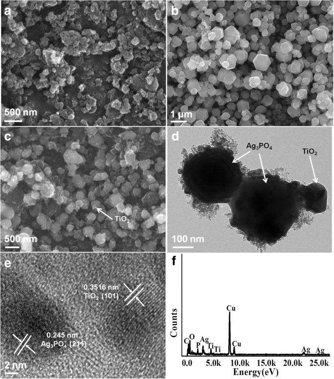 Enhanced Visible‑Light Photocatalysis via Z‑Scheme Ag3PO4/TiO2 Heterojunctions