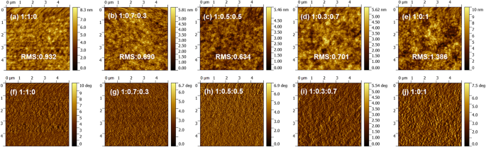 Broadband Visible Organic Photodetectors Achieve  10^12 Detectivity Using a Non-Fullerene Acceptor
