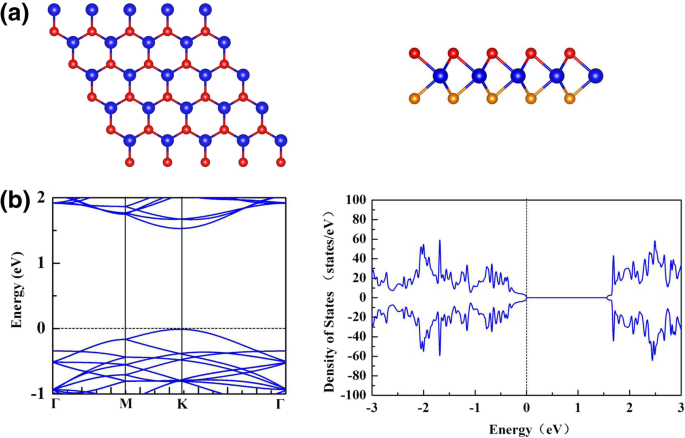 Defect‑Driven Magnetism and Strain Engineering in Monolayer WSe2: A DFT Study