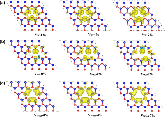 Defect‑Driven Magnetism and Strain Engineering in Monolayer WSe2: A DFT Study