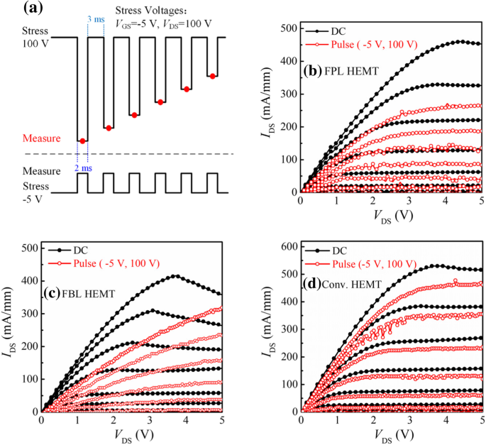 AlGaN/GaN HEMTs with 803 V Breakdown: Fluorine‑Doped SiNx Passivation Yields Low Dynamic ON‑Resistance