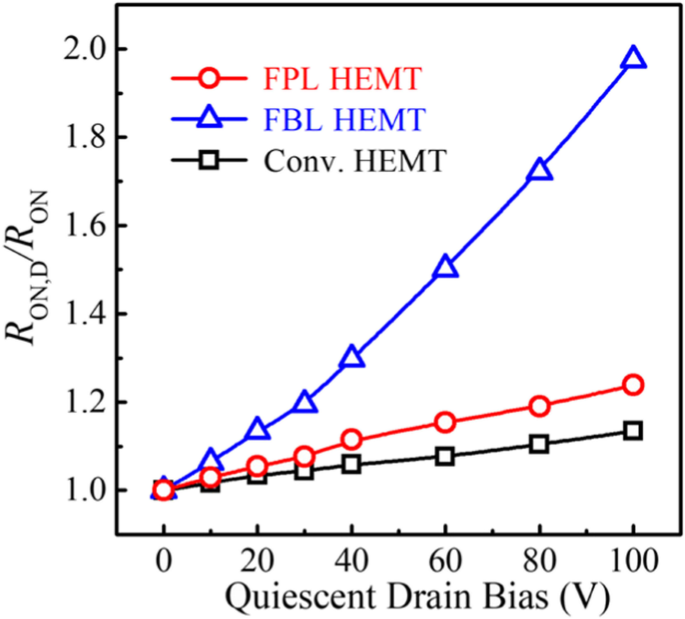 AlGaN/GaN HEMTs with 803 V Breakdown: Fluorine‑Doped SiNx Passivation Yields Low Dynamic ON‑Resistance