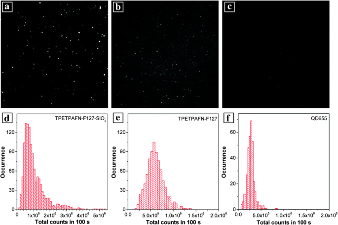 Comprehensive Review of Luminescent Silica Nanoparticles: Classification, Synthesis, and Practical Applications