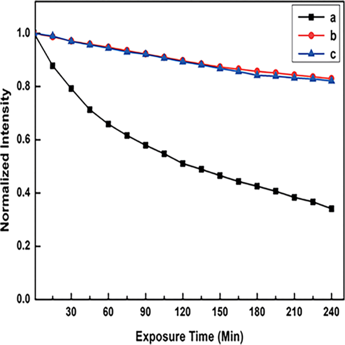 Comprehensive Review of Luminescent Silica Nanoparticles: Classification, Synthesis, and Practical Applications