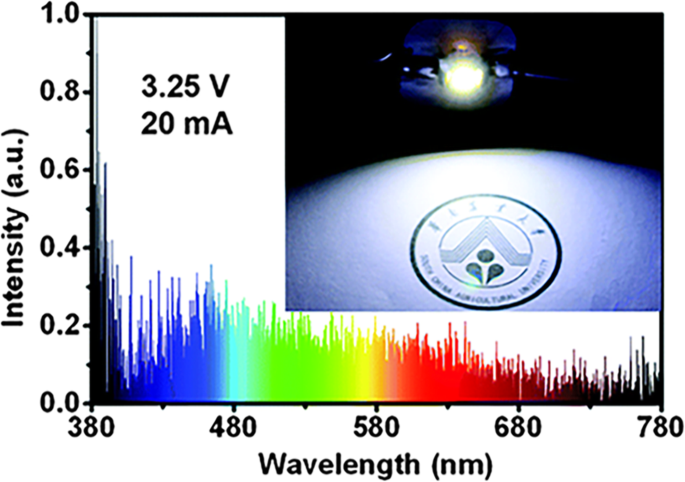 Comprehensive Review of Luminescent Silica Nanoparticles: Classification, Synthesis, and Practical Applications