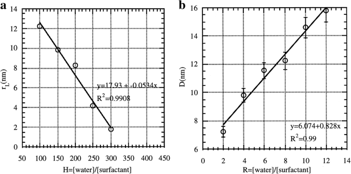 Comprehensive Review of Luminescent Silica Nanoparticles: Classification, Synthesis, and Practical Applications