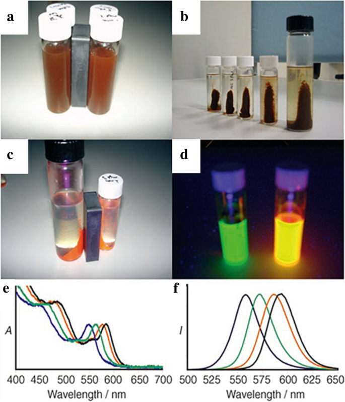 Comprehensive Review of Luminescent Silica Nanoparticles: Classification, Synthesis, and Practical Applications