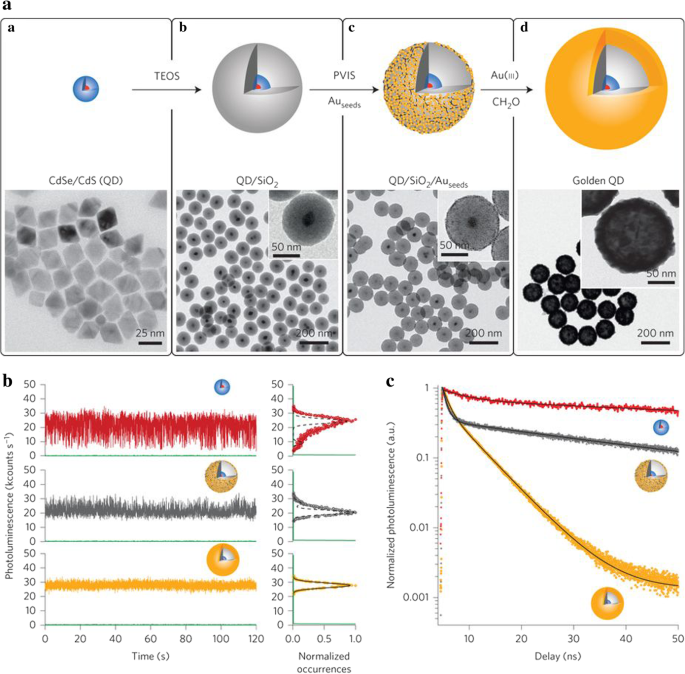 Comprehensive Review of Luminescent Silica Nanoparticles: Classification, Synthesis, and Practical Applications