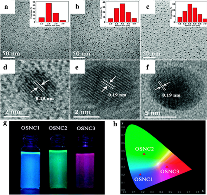 Comprehensive Review of Luminescent Silica Nanoparticles: Classification, Synthesis, and Practical Applications