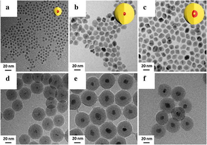 Comprehensive Review of Luminescent Silica Nanoparticles: Classification, Synthesis, and Practical Applications