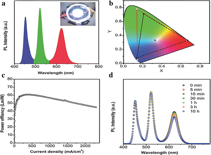 Comprehensive Review of Luminescent Silica Nanoparticles: Classification, Synthesis, and Practical Applications