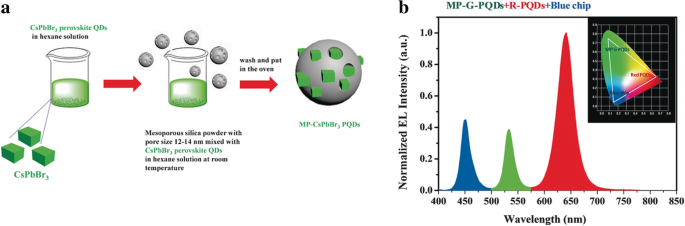 Comprehensive Review of Luminescent Silica Nanoparticles: Classification, Synthesis, and Practical Applications