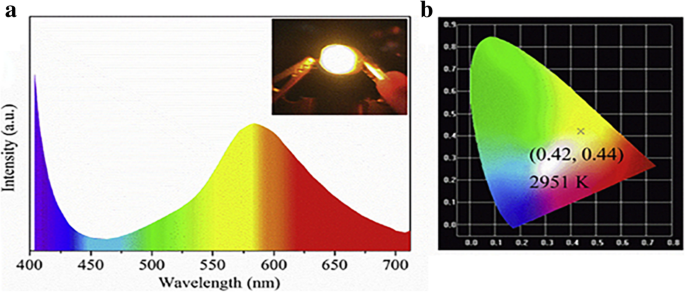 Comprehensive Review of Luminescent Silica Nanoparticles: Classification, Synthesis, and Practical Applications