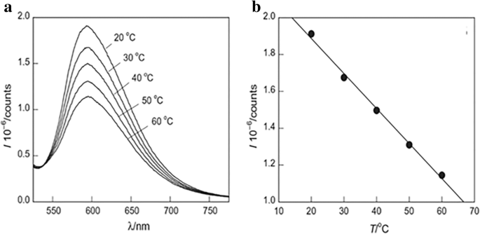 Comprehensive Review of Luminescent Silica Nanoparticles: Classification, Synthesis, and Practical Applications