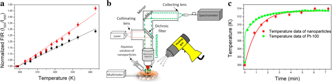 Comprehensive Review of Luminescent Silica Nanoparticles: Classification, Synthesis, and Practical Applications