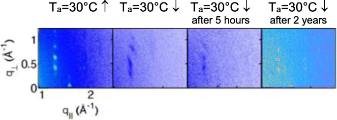 In‑Situ XRD and Electrical Analysis Reveal Phase Transitions and Monolayer Formation in Thin Oligothiophene Films