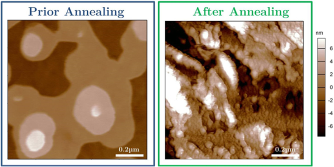 In‑Situ XRD and Electrical Analysis Reveal Phase Transitions and Monolayer Formation in Thin Oligothiophene Films