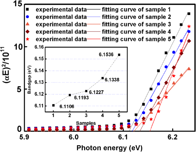 Impact of Threading Dislocation Density on the Refractive Index of AlN: Nanoscale Strain Field Effects