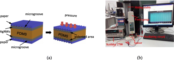 Ultra‑Sensitive Paper‑Based Capacitive Flexible Pressure Sensor for Wearable and Artificial‑Skin Applications
