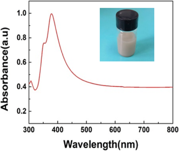 Ultra‑Sensitive Paper‑Based Capacitive Flexible Pressure Sensor for Wearable and Artificial‑Skin Applications