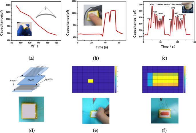 Ultra‑Sensitive Paper‑Based Capacitive Flexible Pressure Sensor for Wearable and Artificial‑Skin Applications