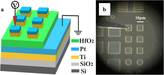 High-Performance Multi-Level Memristor Using Al-Doped HfO₂ Thin Film for Next-Gen NVM Applications