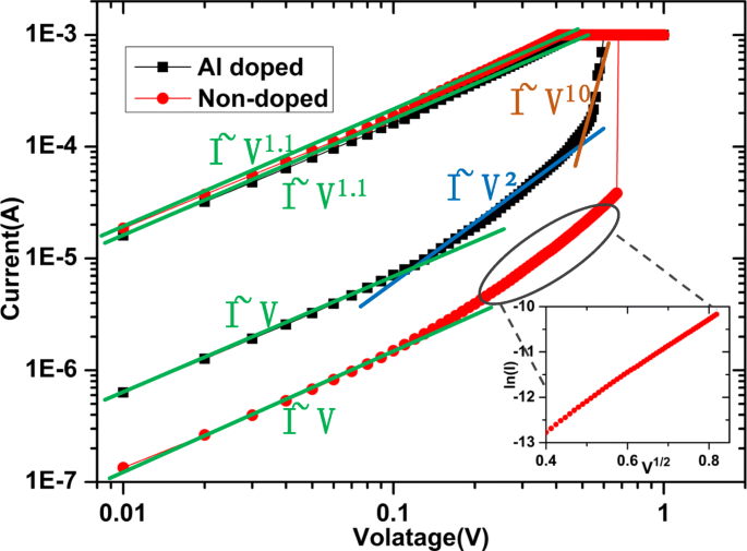 High-Performance Multi-Level Memristor Using Al-Doped HfO₂ Thin Film for Next-Gen NVM Applications