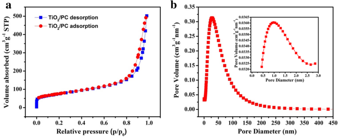TiO₂/Porous Carbon Coated Celgard 2400 Separators Enhance Lithium/Sulfur Battery Performance