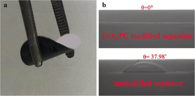 TiO₂/Porous Carbon Coated Celgard 2400 Separators Enhance Lithium/Sulfur Battery Performance