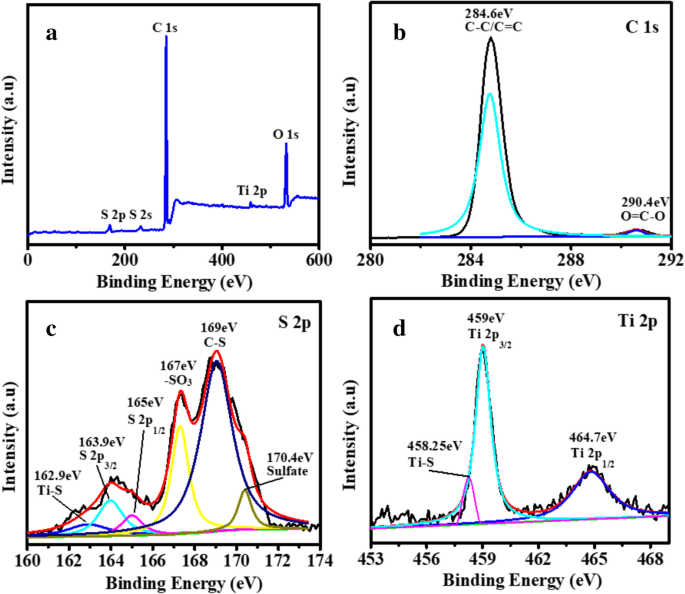 TiO₂/Porous Carbon Coated Celgard 2400 Separators Enhance Lithium/Sulfur Battery Performance