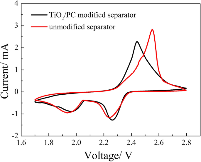 TiO₂/Porous Carbon Coated Celgard 2400 Separators Enhance Lithium/Sulfur Battery Performance