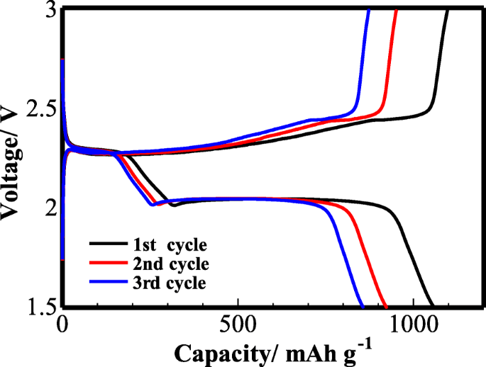 TiO₂/Porous Carbon Coated Celgard 2400 Separators Enhance Lithium/Sulfur Battery Performance