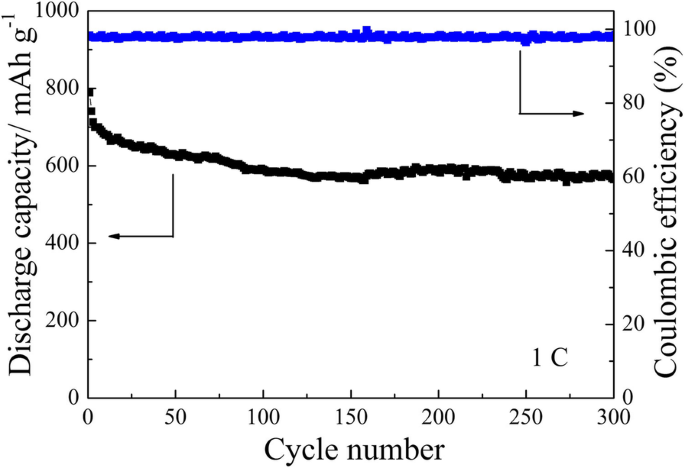 TiO₂/Porous Carbon Coated Celgard 2400 Separators Enhance Lithium/Sulfur Battery Performance