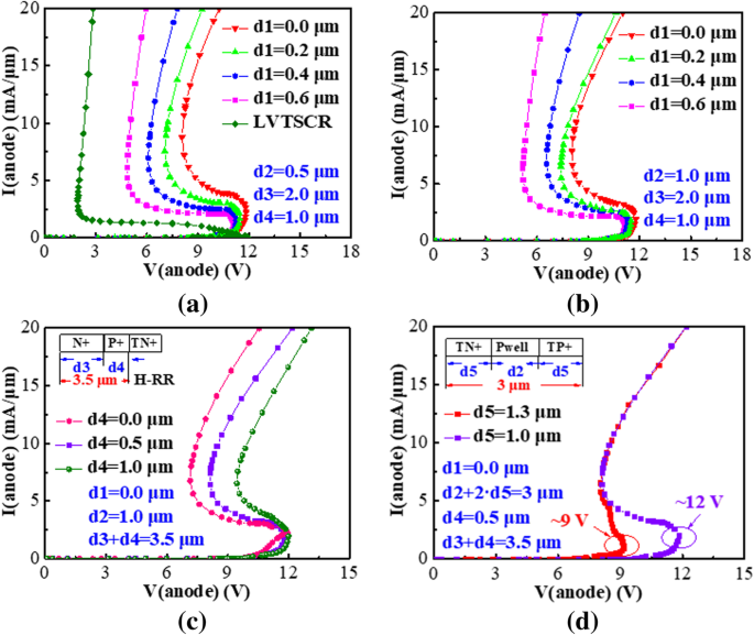 High‑Holding Voltage Silicon‑Controlled Rectifier with Embedded Carrier‑Recombination for Robust, Latch‑up‑Immune ESD Protection
