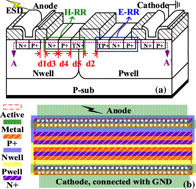 High‑Holding Voltage Silicon‑Controlled Rectifier with Embedded Carrier‑Recombination for Robust, Latch‑up‑Immune ESD Protection