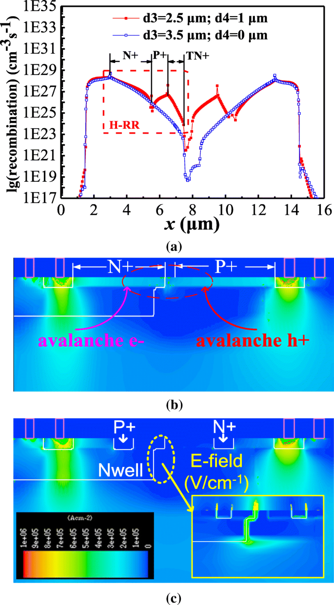 High‑Holding Voltage Silicon‑Controlled Rectifier with Embedded Carrier‑Recombination for Robust, Latch‑up‑Immune ESD Protection