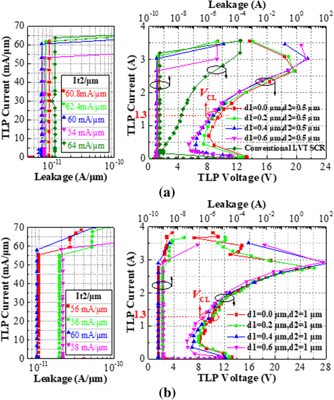 High‑Holding Voltage Silicon‑Controlled Rectifier with Embedded Carrier‑Recombination for Robust, Latch‑up‑Immune ESD Protection