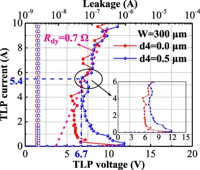 High‑Holding Voltage Silicon‑Controlled Rectifier with Embedded Carrier‑Recombination for Robust, Latch‑up‑Immune ESD Protection