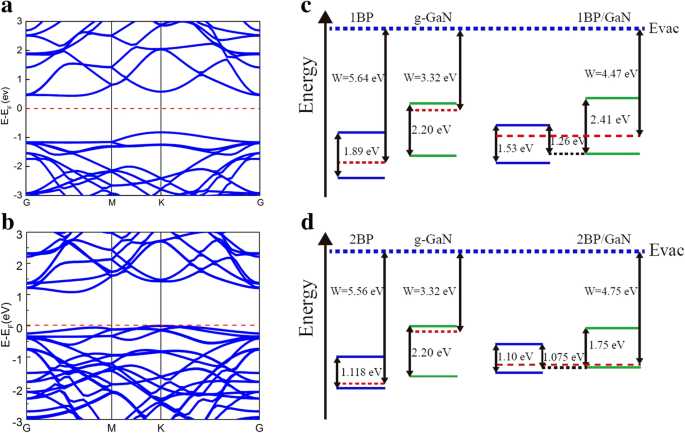 Engineering Bandgaps in Blue Phosphorene/Graphene‑Like GaN van der Waals Heterostructures via Vertical Electric Fields