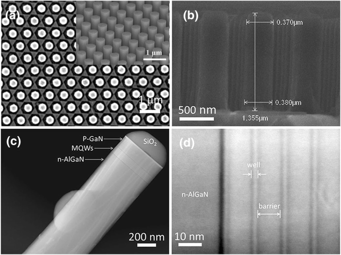 Enhanced Deep‑UV Light Extraction in AlGaN Nanorod Arrays via Top‑Down Fabrication