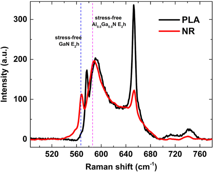 Enhanced Deep‑UV Light Extraction in AlGaN Nanorod Arrays via Top‑Down Fabrication