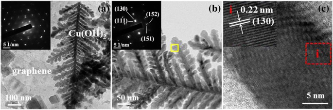 One‑Step In Situ Assembly of Cypress‑Leaf‑Like Cu(OH)₂/Graphene Nanosheets for Ultra‑Stable, High‑Performance Supercapacitor Electrodes