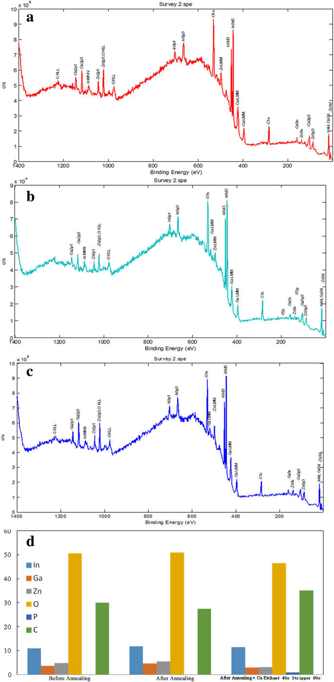 Enhanced Reliability of a-IGZO TFTs via Clean Etch‑Stopper Layer and Reduced Feature Size