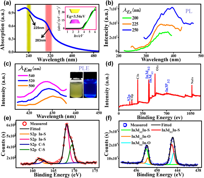 High‑Quality In₂S₃ Quantum Dots Synthesized at Room Temperature for Ultra‑Sensitive UV Photodetectors