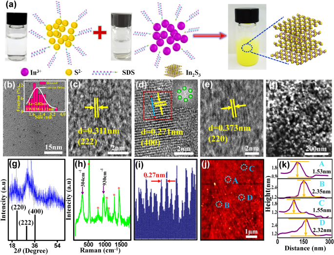 High‑Quality In₂S₃ Quantum Dots Synthesized at Room Temperature for Ultra‑Sensitive UV Photodetectors