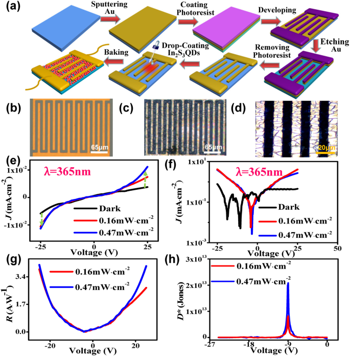 High‑Quality In₂S₃ Quantum Dots Synthesized at Room Temperature for Ultra‑Sensitive UV Photodetectors