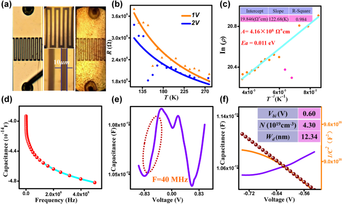 High‑Quality In₂S₃ Quantum Dots Synthesized at Room Temperature for Ultra‑Sensitive UV Photodetectors