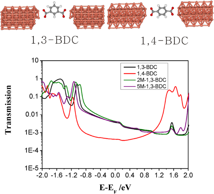 Controlling Contact Geometry in Carboxylic‑Acid Molecular Junctions via Side‑Group Position