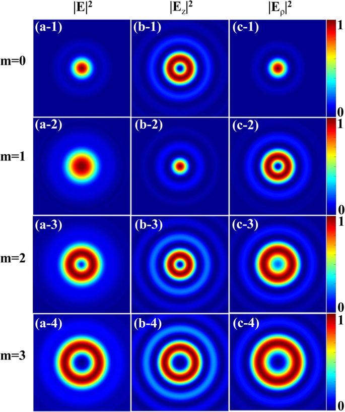 Analyzing Optical Forces of a Tightly Focused Circularly Polarized Anomalous Vortex Beam on Trapped Nanoparticles