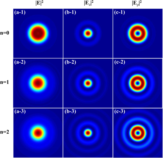 Analyzing Optical Forces of a Tightly Focused Circularly Polarized Anomalous Vortex Beam on Trapped Nanoparticles
